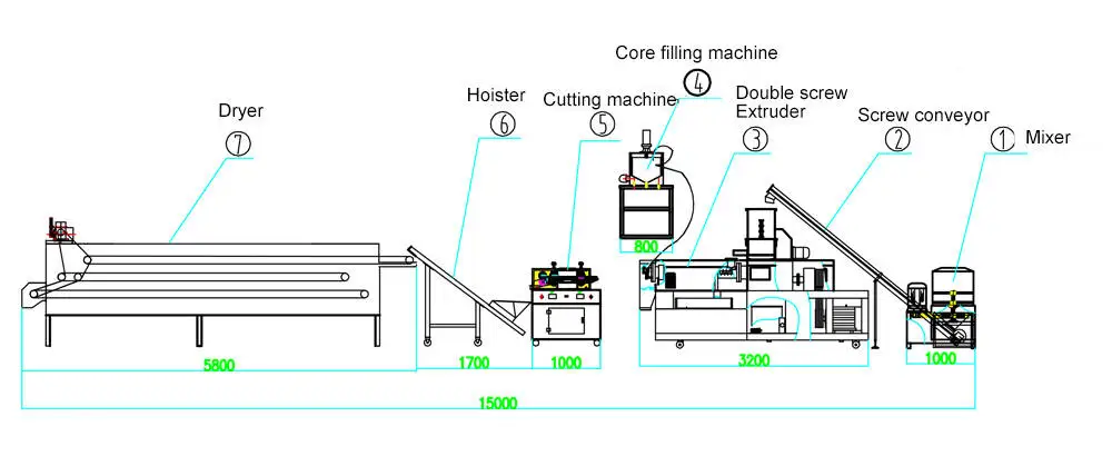FLOW CHART OF 120KG-1200KG/H CORN PUFF MAKING MACHINE/ PRODUCTION LINE FOR RICE,